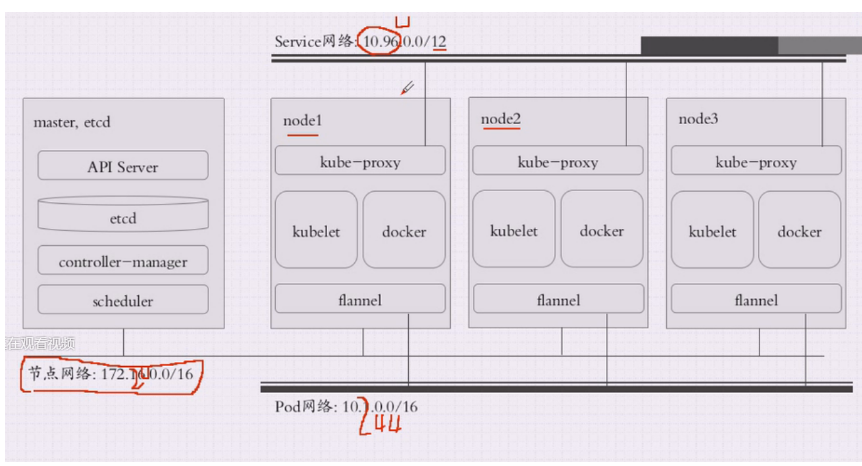 k8s搭建第1张