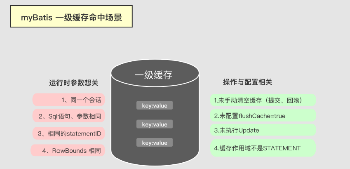 mybatis的一级缓存第2张