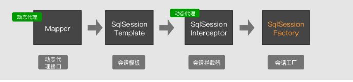 mybatis的一级缓存第5张