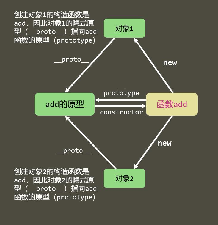 23.JavaScript原型和原型链 
