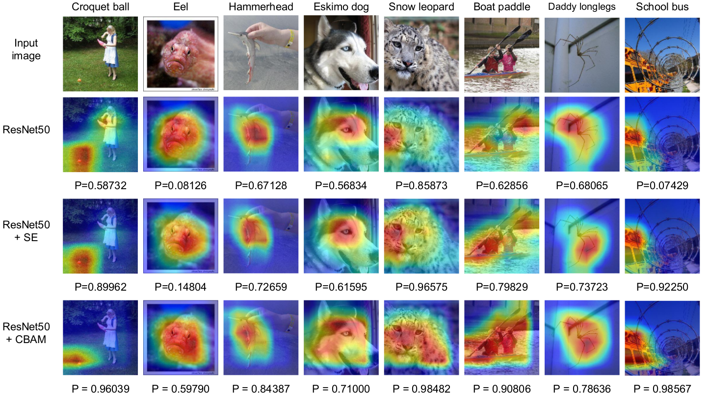 CBAMConvolutional Block Attention Module第8张