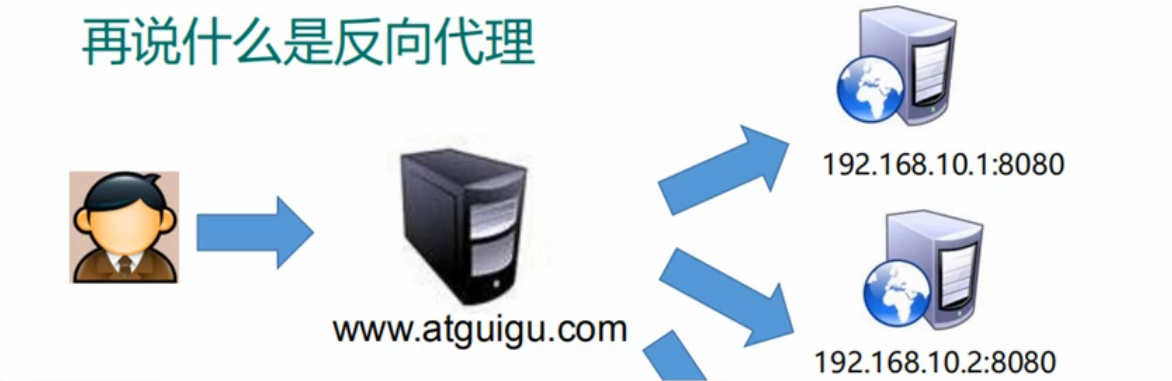 反向代理服务器