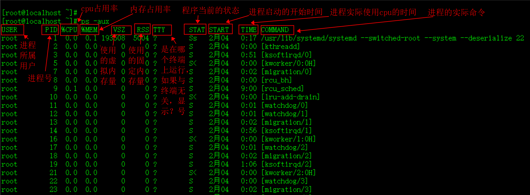 linux ps命令详解第1张