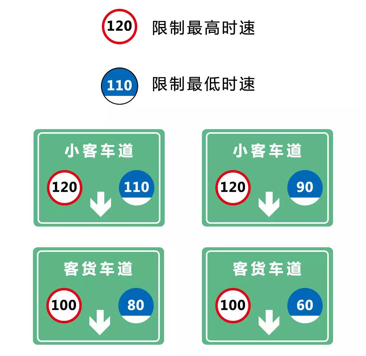 高速限速标志牌图解图片