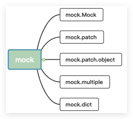 utittest和pytest中mock的使用详细介绍第2张