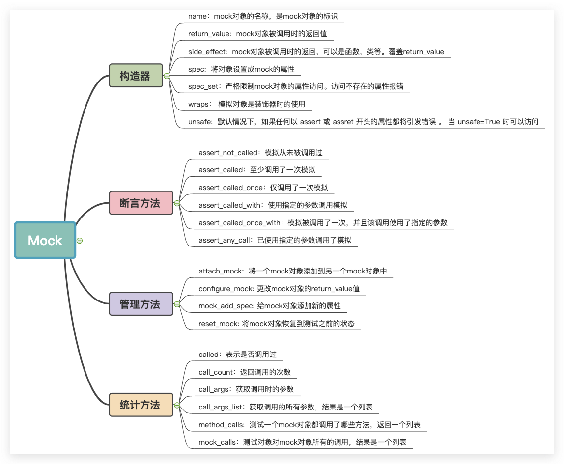 utittest和pytest中mock的使用详细介绍第3张