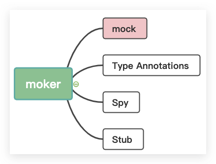 utittest和pytest中mock的使用详细介绍第5张