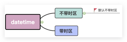 Datetime Utcnow Return Python