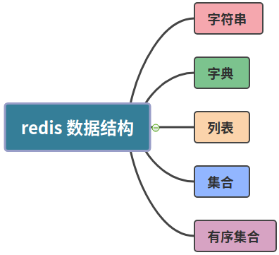 python操作Redis方法速记第1张