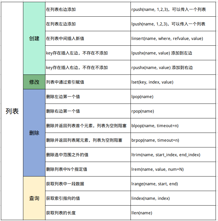 python操作Redis方法速记第3张