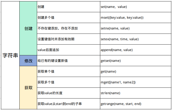 python操作Redis方法速记第2张