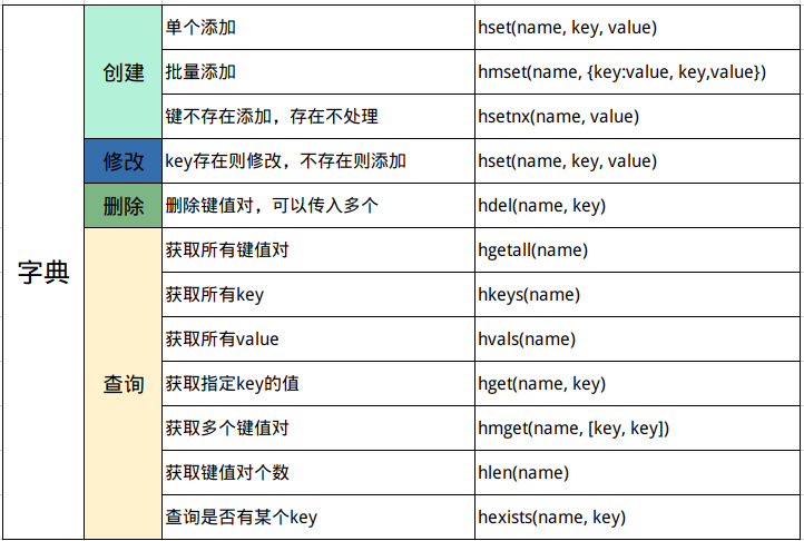 python操作Redis方法速记第4张