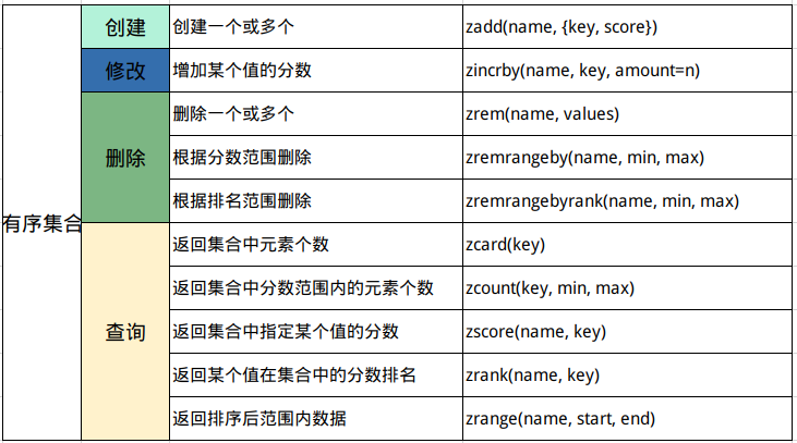 python操作Redis方法速记第6张