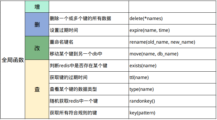 python操作Redis方法速记第7张