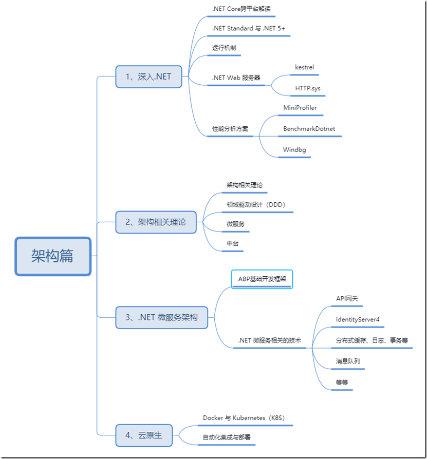 .NET Core资料精选：架构篇 