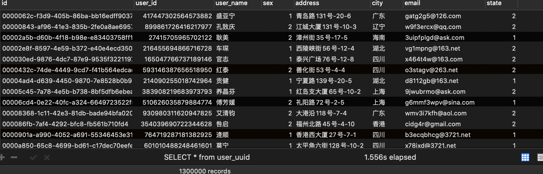 mysql uuid primary key default