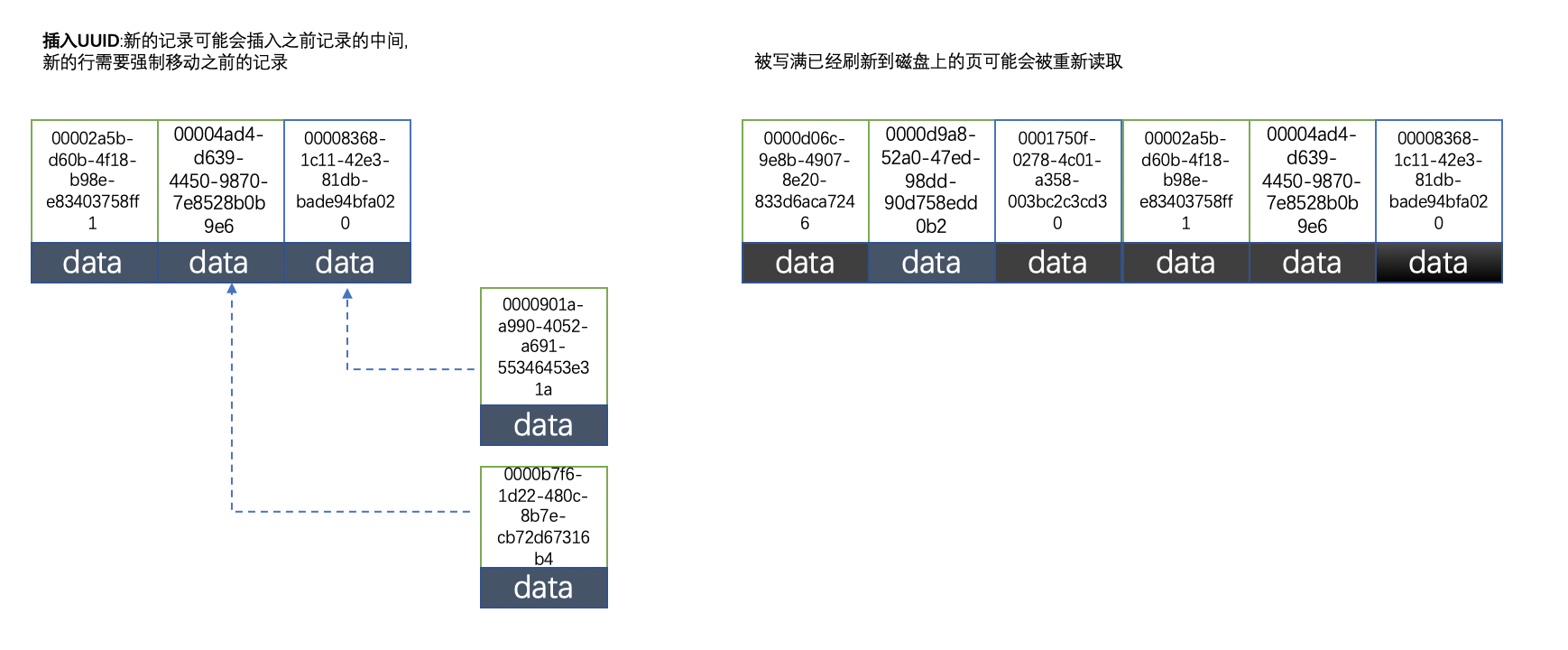 mysql uuid