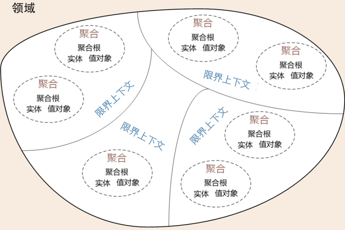 关于研发规范化的一些实践和思考第6张