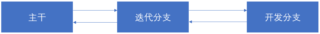 关于研发规范化的一些实践和思考第12张