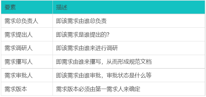 关于研发规范化的一些实践和思考第3张