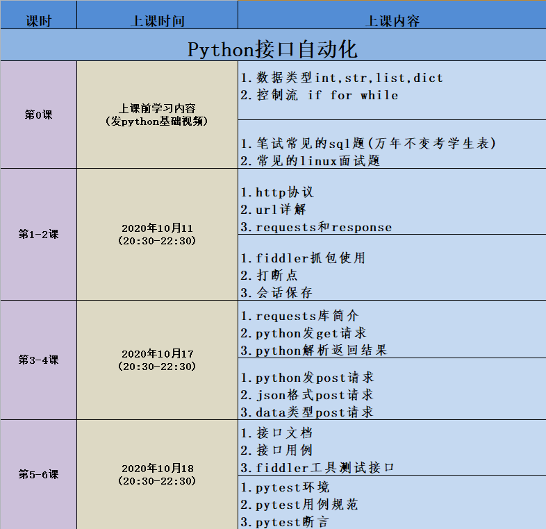 年第五期 Python接口自动化 测试开发 课程 10月11号开学 火热报名中 上海 悠悠 博客园