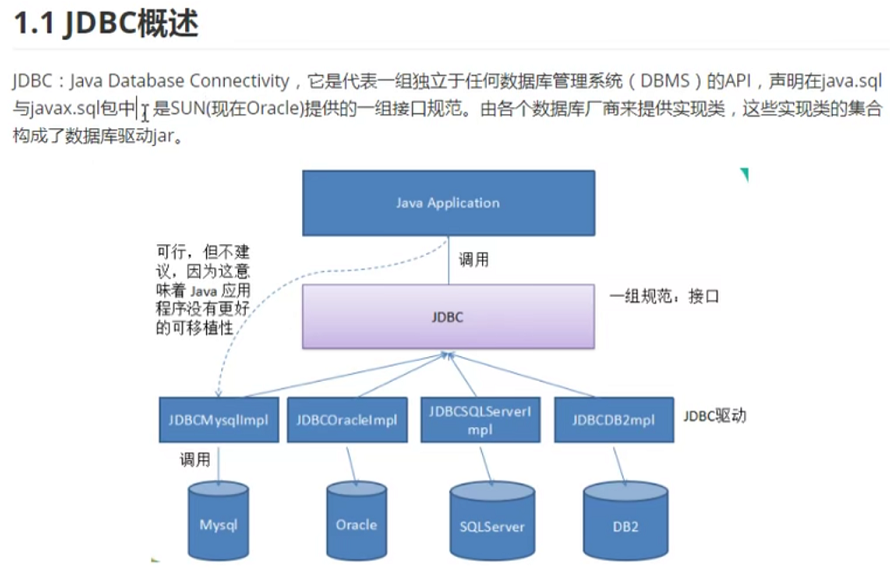 Jdbc Java Database Connectivity 编写步骤 Kkzhang 博客园