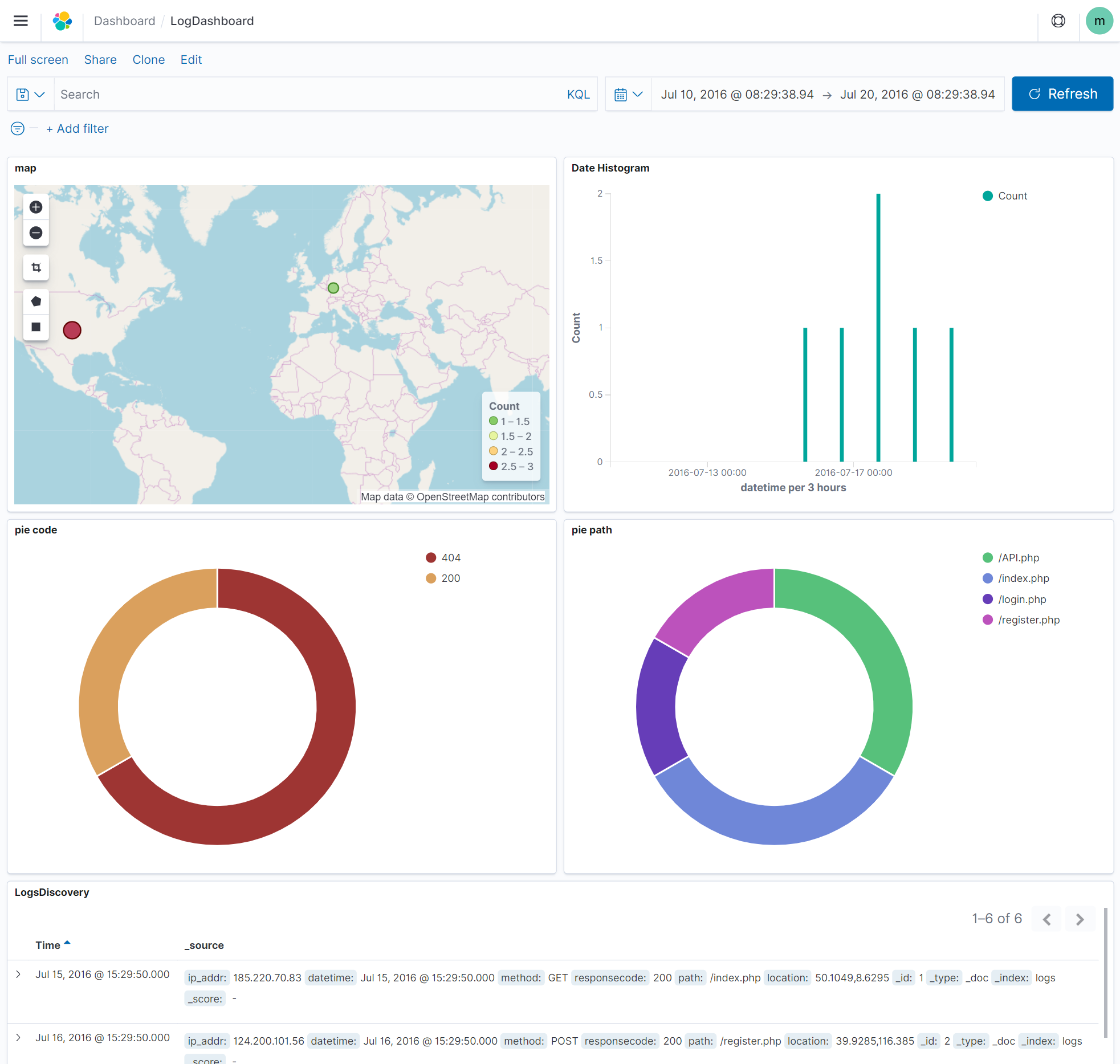 【ElasticSearch】 使用AWS云ES服务来分析程序日志