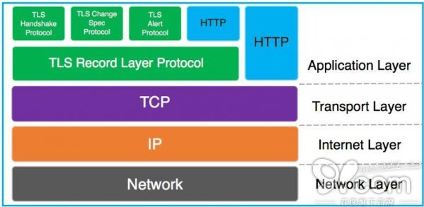 Dns over tcp что это