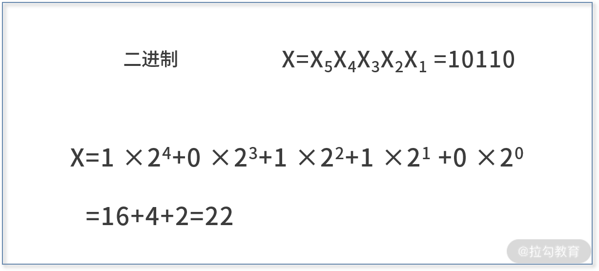 数制转换-换基法公式