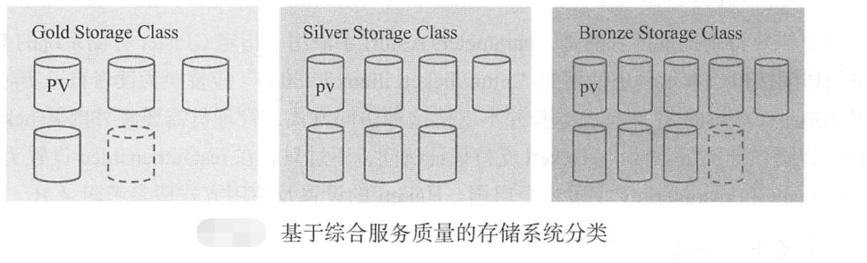 Kubernetes进阶实战读书笔记：持久化存储卷（pv和pvc生命周期）第1张