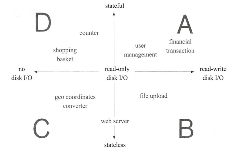 Kubernetes进阶实战读书笔记 Statefulset控制器 一 活的潇洒80 博客园