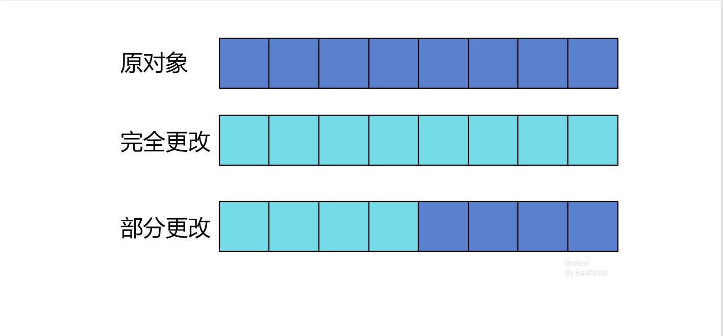 dotnet C# 给结构体字段赋值非线程安全 