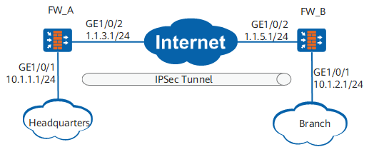 Настройка ipsec huawei ar