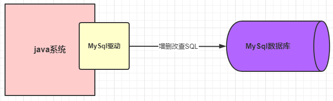 详解一条 SQL 的执行过程 