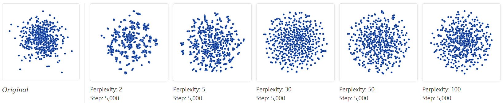 Sklearn clustering. Метод TSNE. TSNE перплексия. T-Sne как выглядит. T-Sne Python.