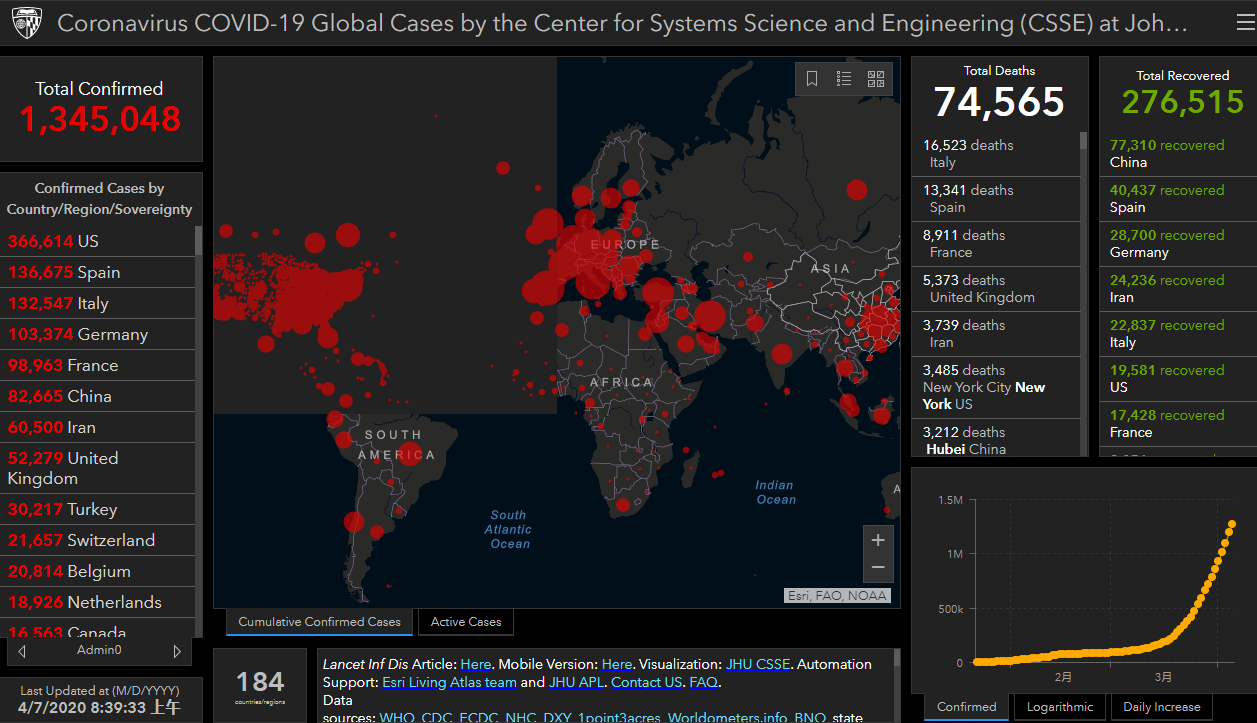 全球疫情实时监控——约翰斯&amp;#183;霍普金斯大学数据大屏实现方案第1张