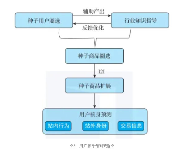 揭秘阿里巴巴的客群画像第4张