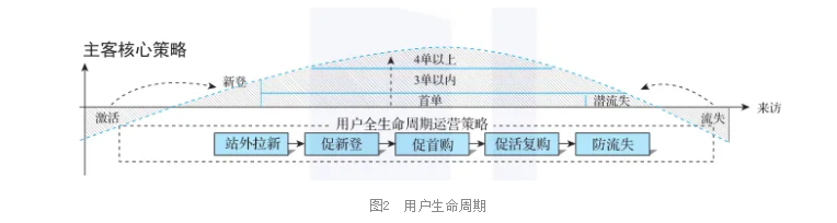 揭秘阿里巴巴的客群画像第3张