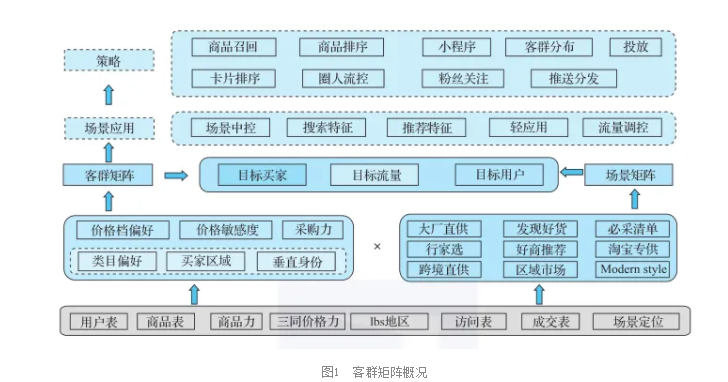 揭秘阿里巴巴的客群画像第2张