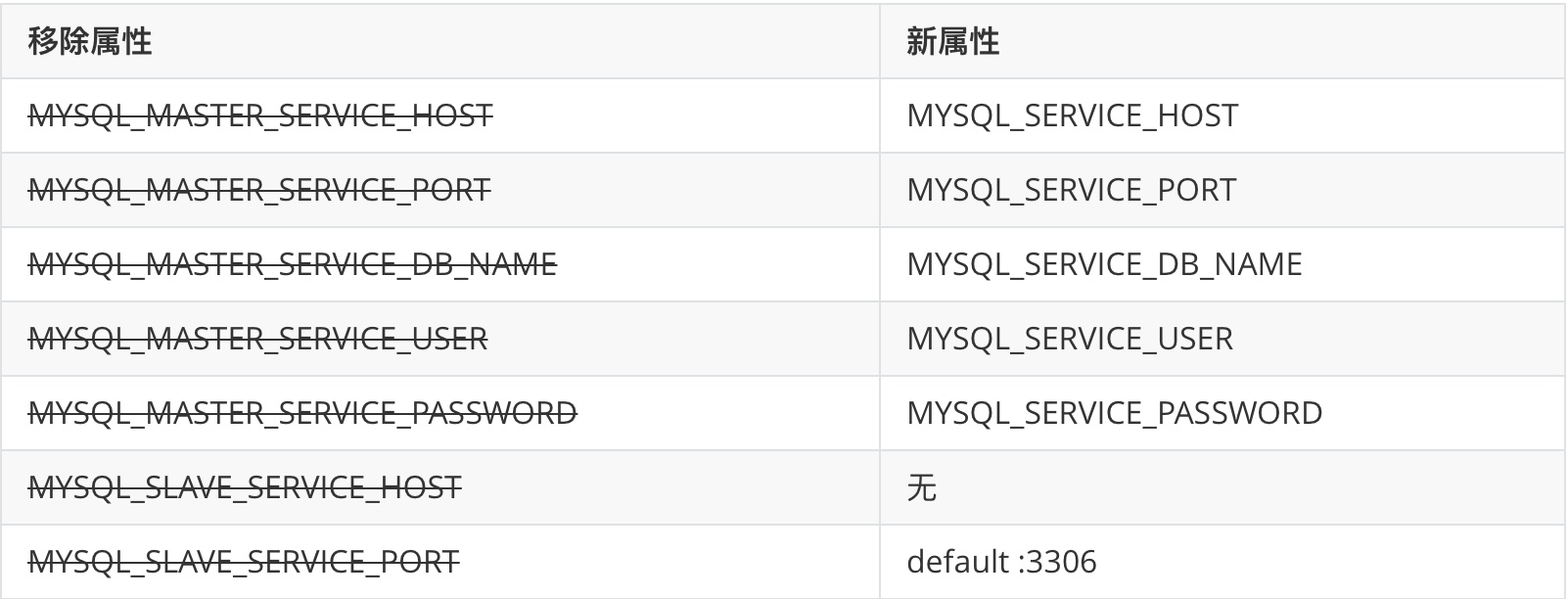 Spring Cloud Alibaba(7)---docker-compose搭建nacos1.4.0叢集