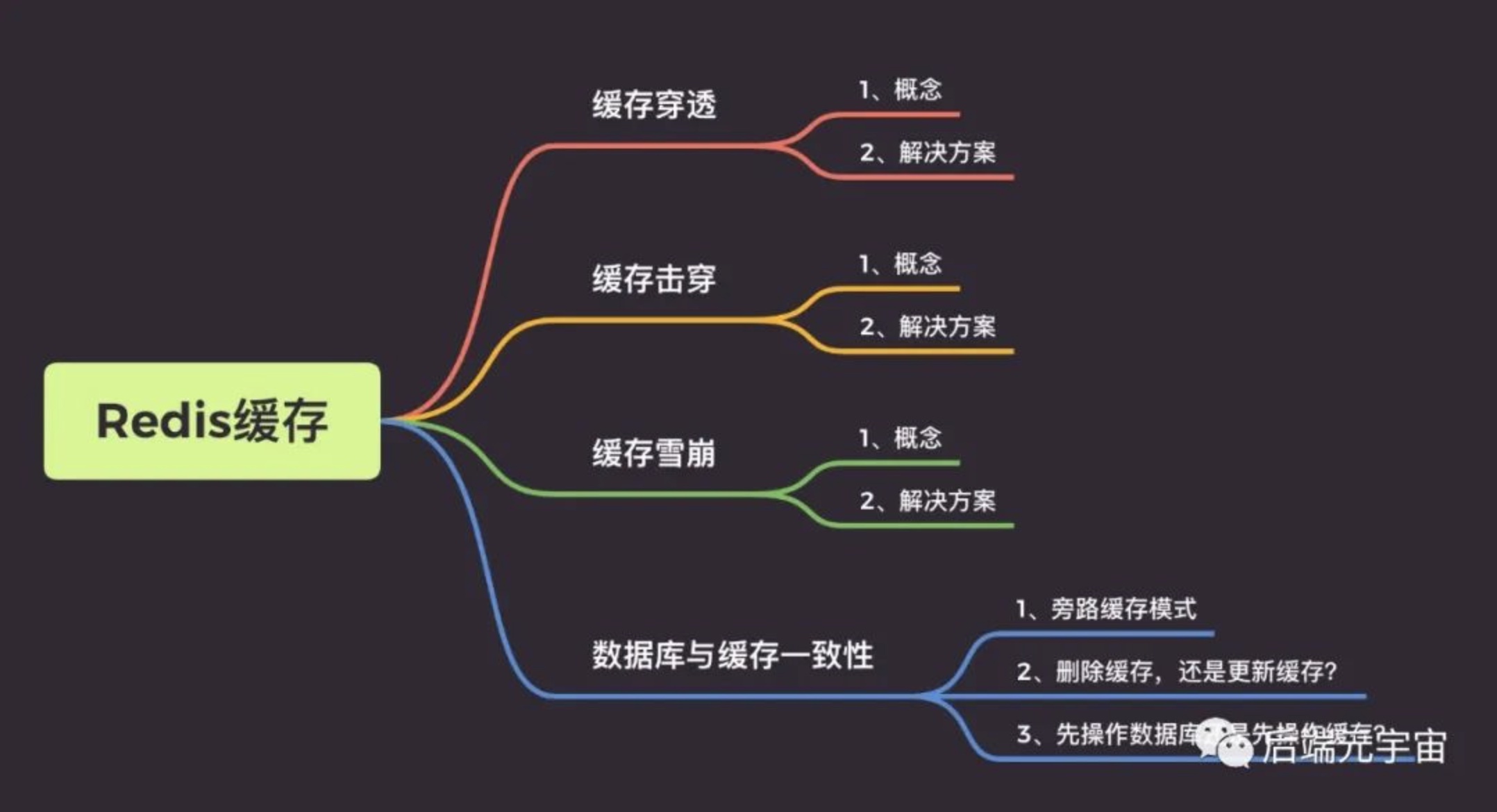 Redis缓存穿透、击穿、雪崩，数据库与缓存一致性- 雨点的名字- 博客园