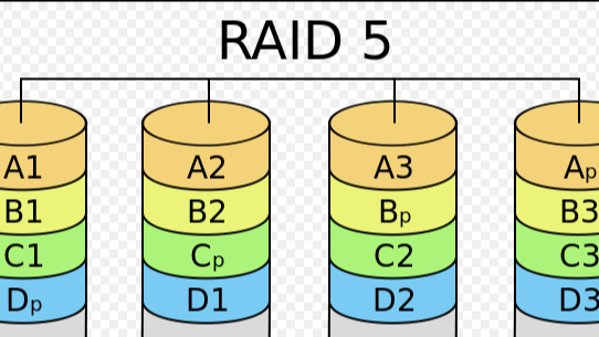 【raid5数据恢复案例】两组由4块SAS硬盘组成的raid5阵列划分LUN组成的lvm结构数据恢复方案