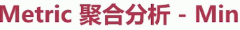 metric聚合分析 min