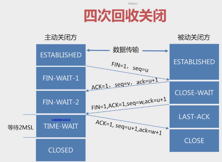 tcp四次挥手