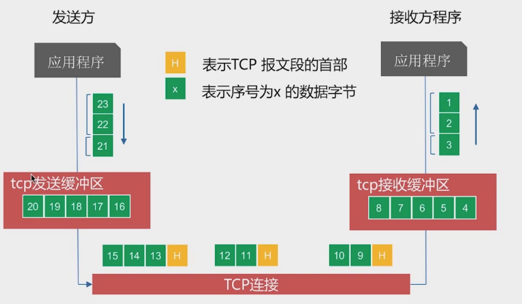 tcp粘包和拆包