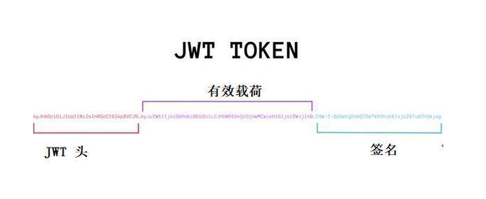 10分钟简单学习net core集成jwt权限认证，快速接入项目落地使用 