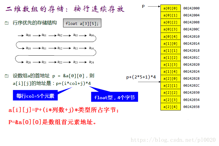 以太坊数据同步与存储改进_sitechainnews.com 以太坊挖矿数据_以太坊数据打包