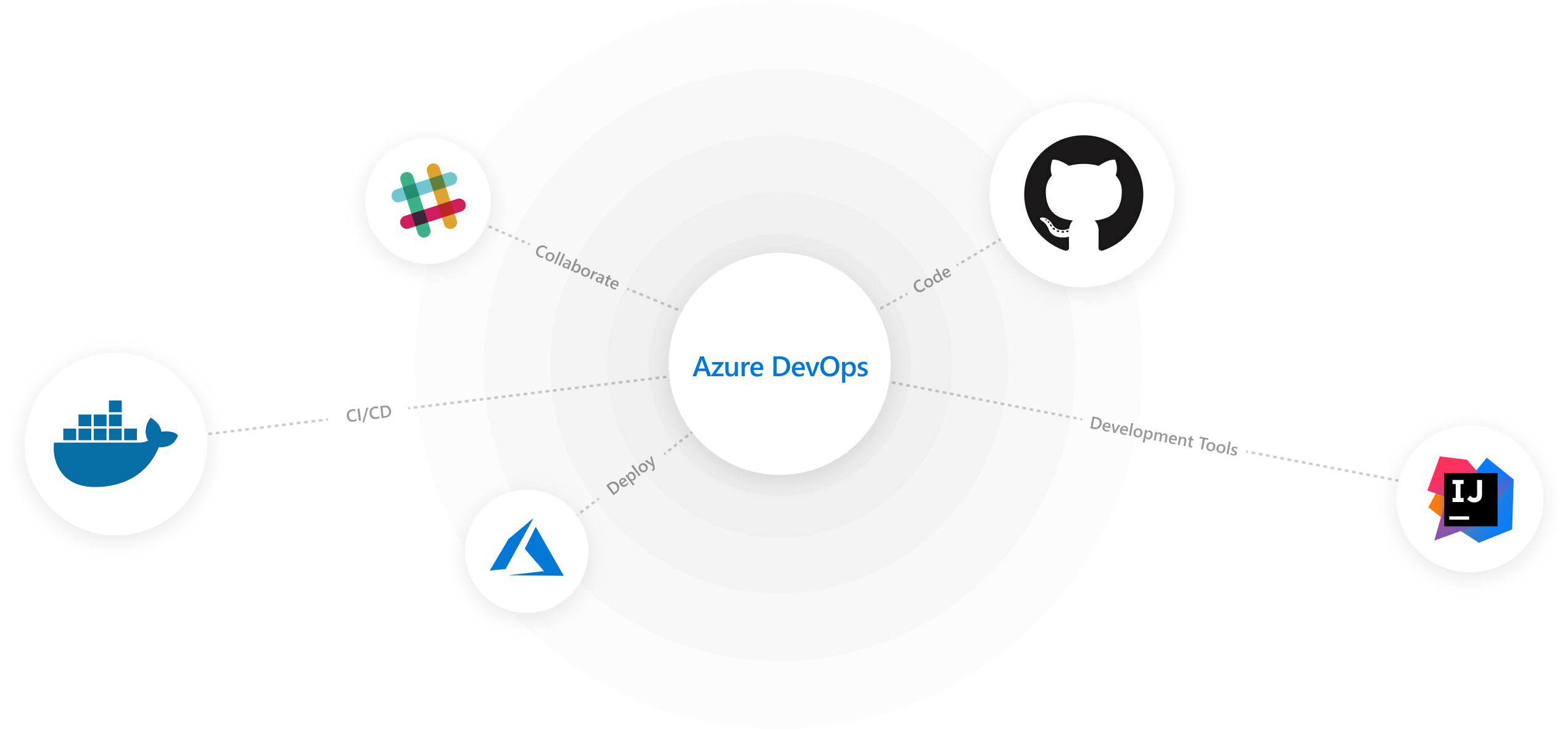 Azure Front Door Microsoft Docs