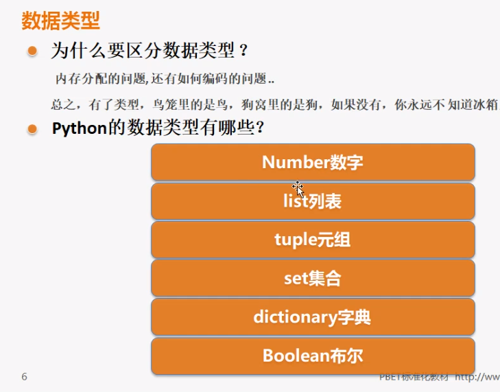 Python 数据类型 一 寻不到花的蝶 博客园