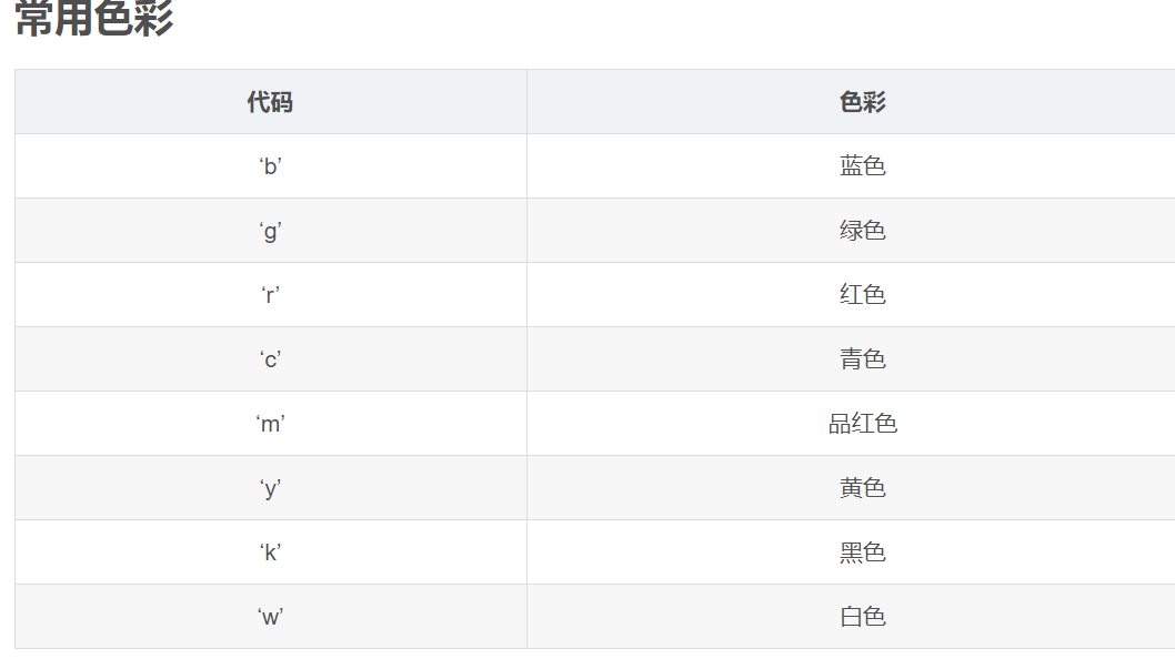 Python数据可视化-seaborn「建议收藏」